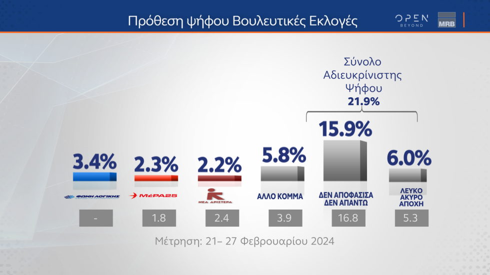 Δημοσκόπηση