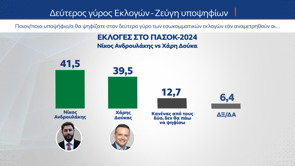 Δημοσκόπηση