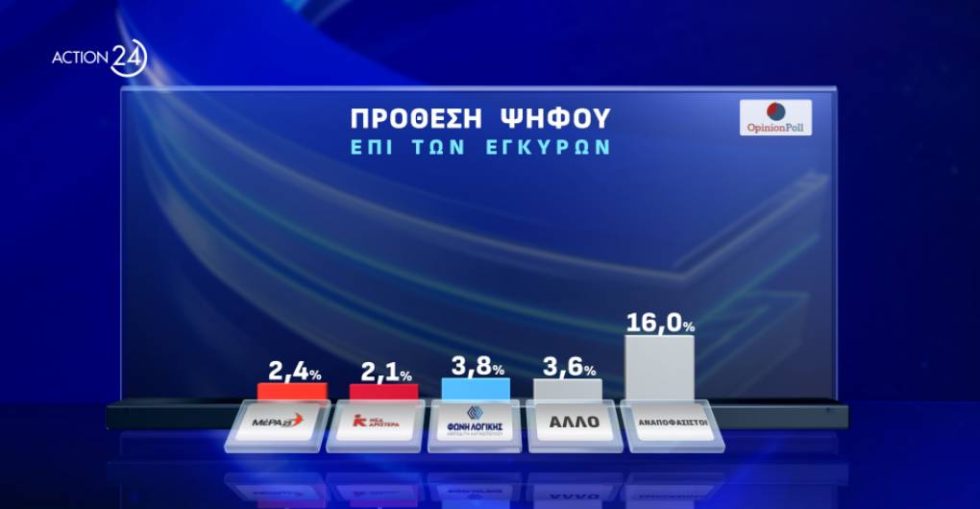 dimosk