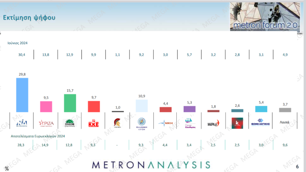 metron