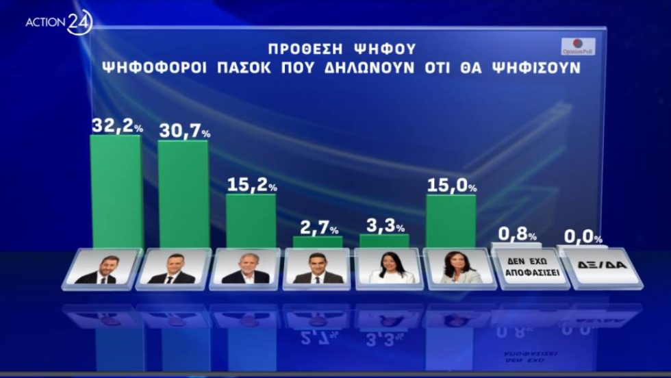 dimosk2