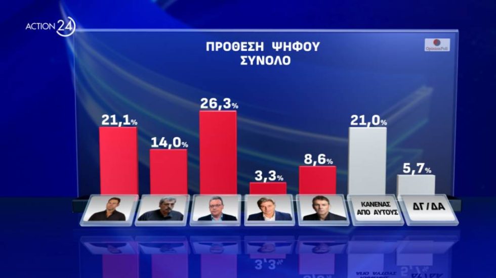 dimosk
