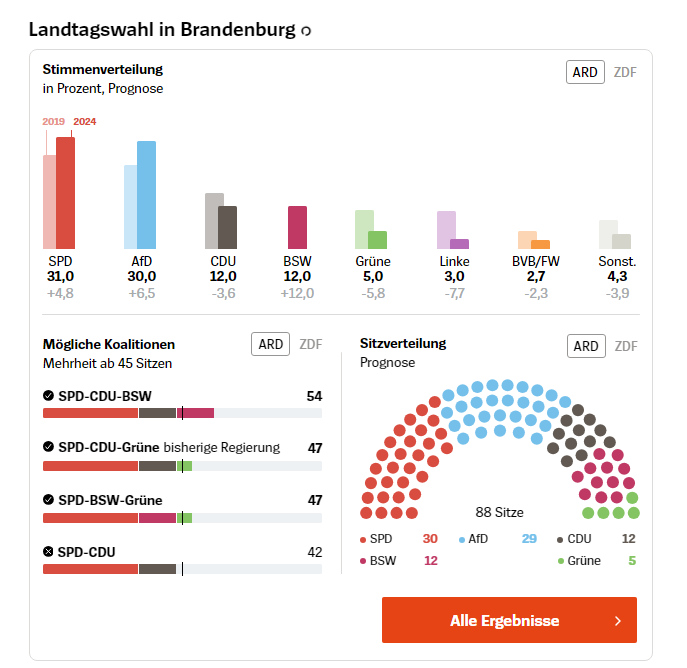 exit poll