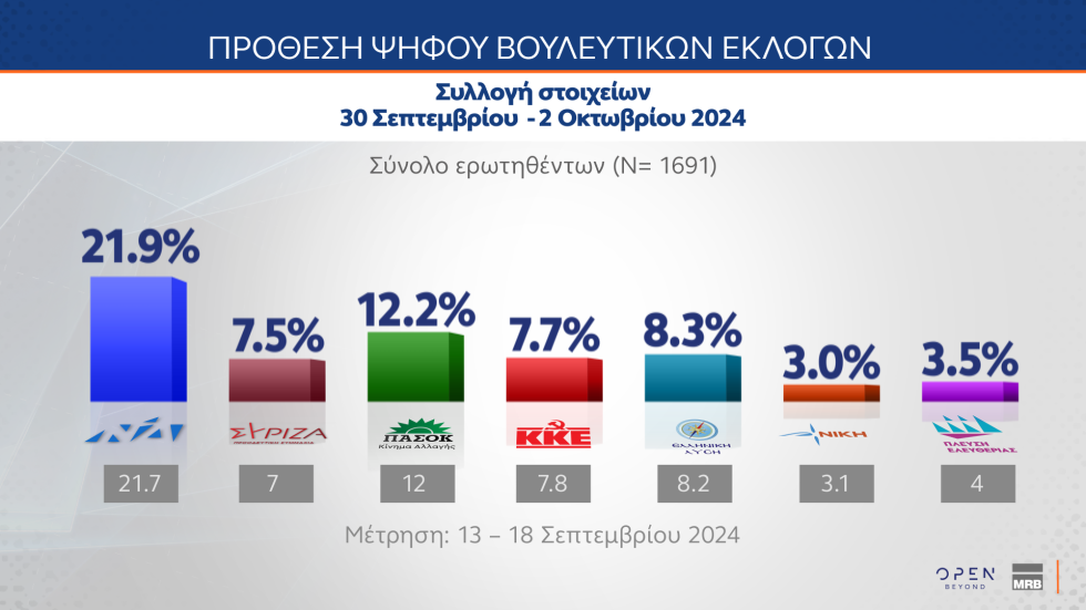 δημοσκόπηση