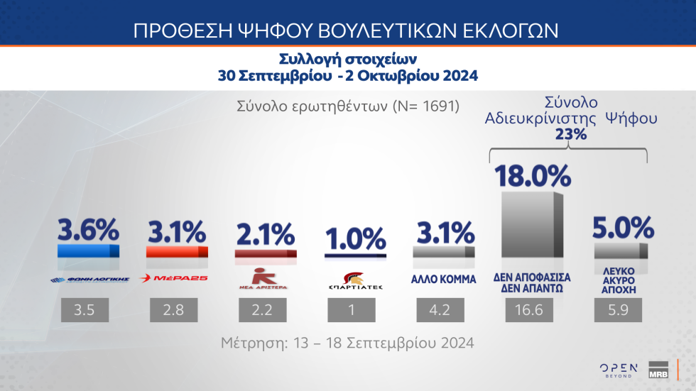 δημοσκόπηση