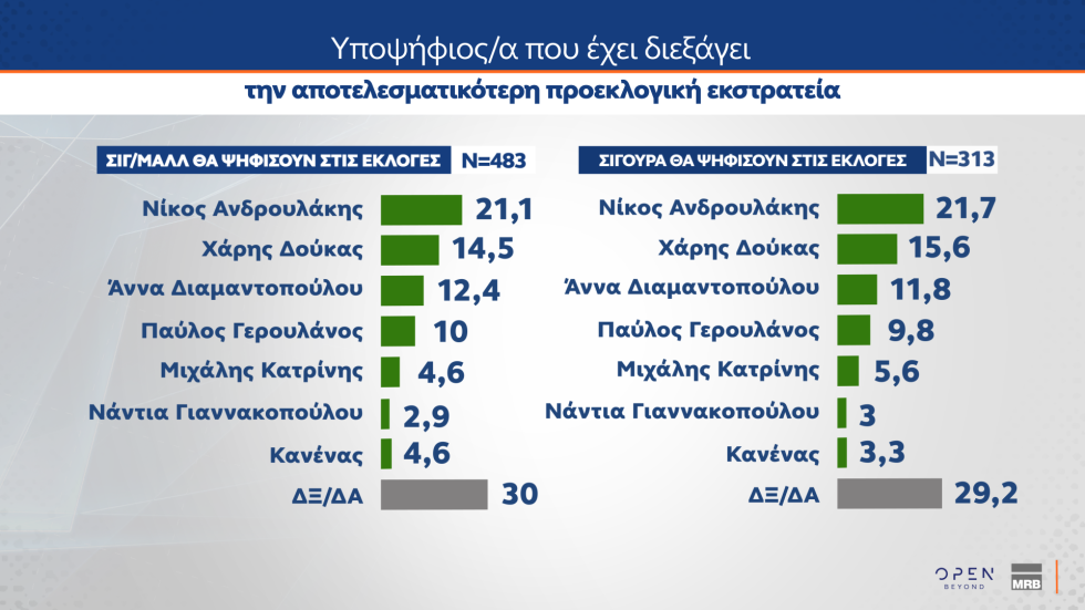 δημοσκόπηση