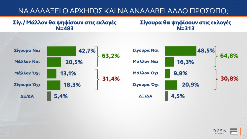 δημοσκόπηση