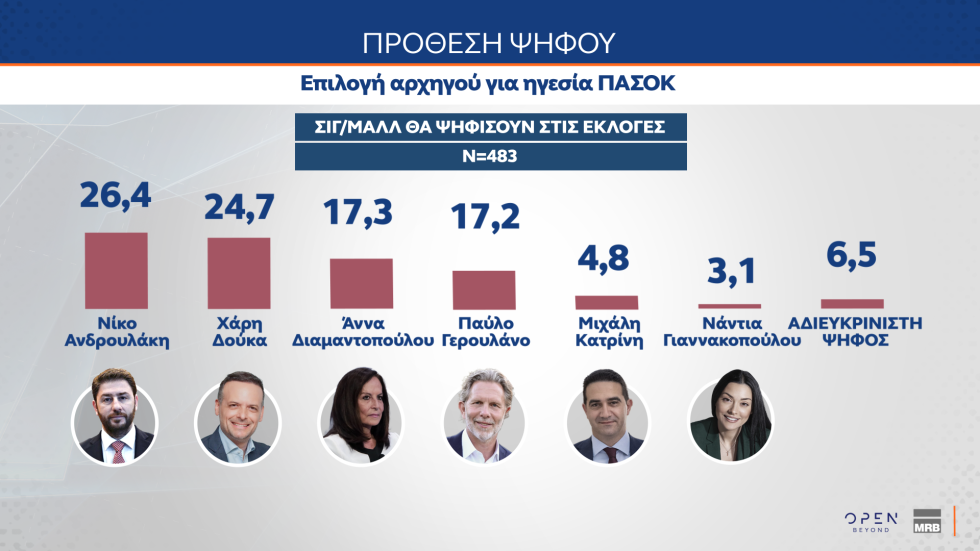 δημοσκόπηση