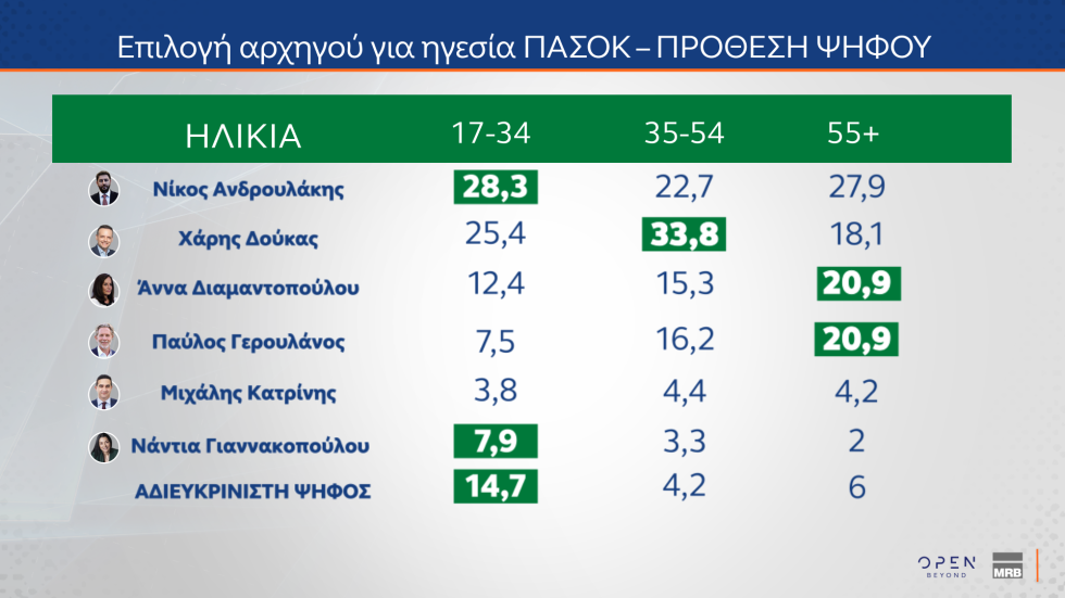 δημοσκόπηση