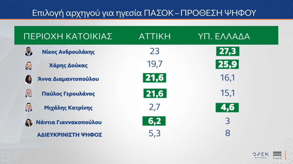 δημοσκόπηση