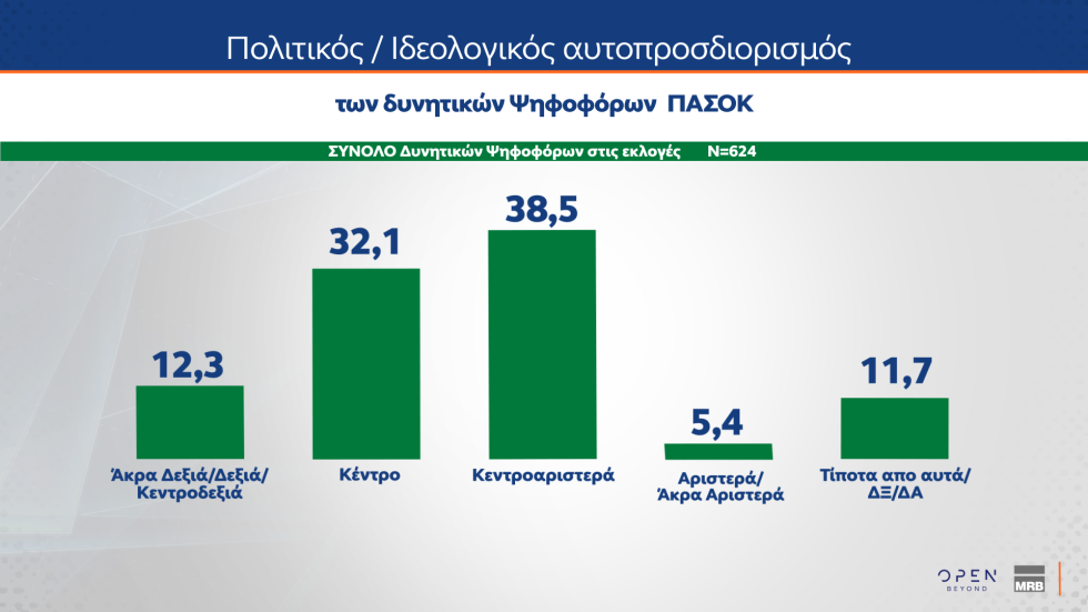 δημοσκόπηση