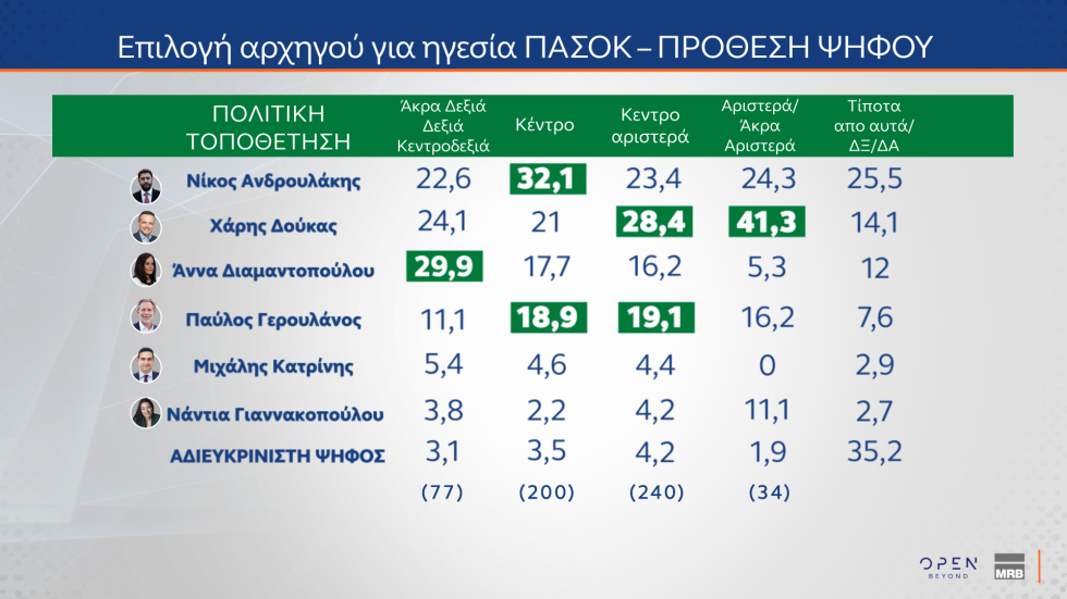 δημοσκόπηση