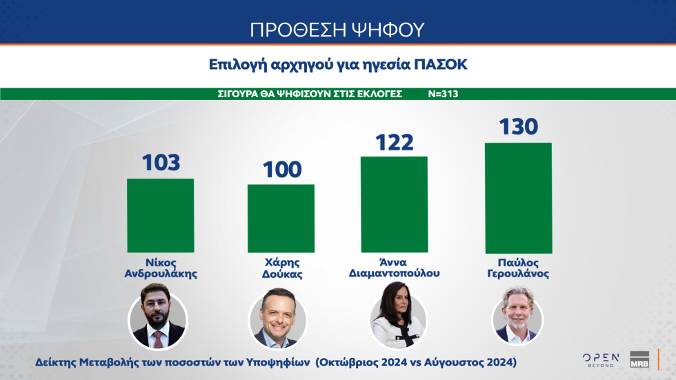 δημοσκόπηση