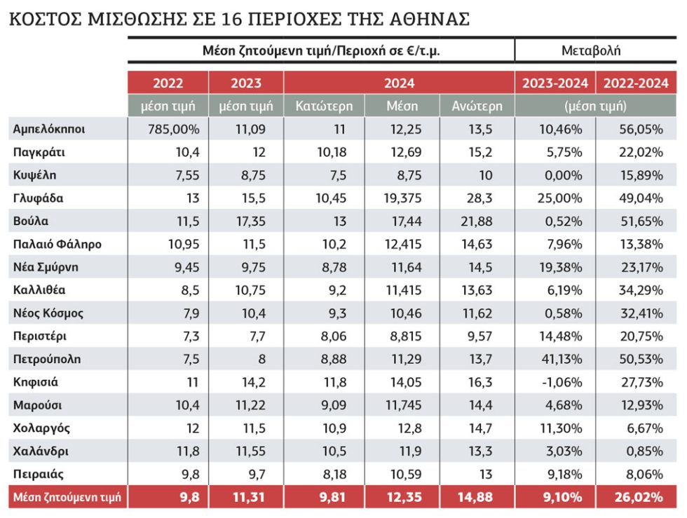 Πίνακας