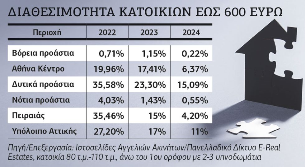 Πίνακας