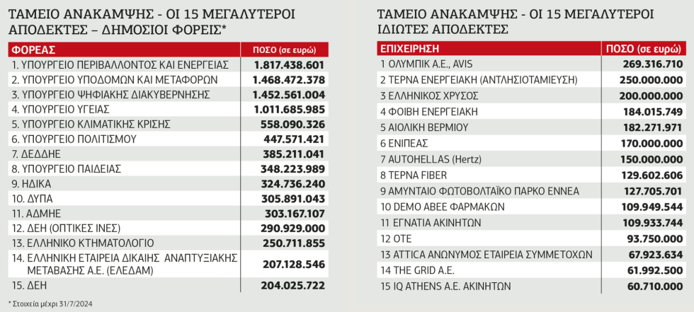 Πίνακας