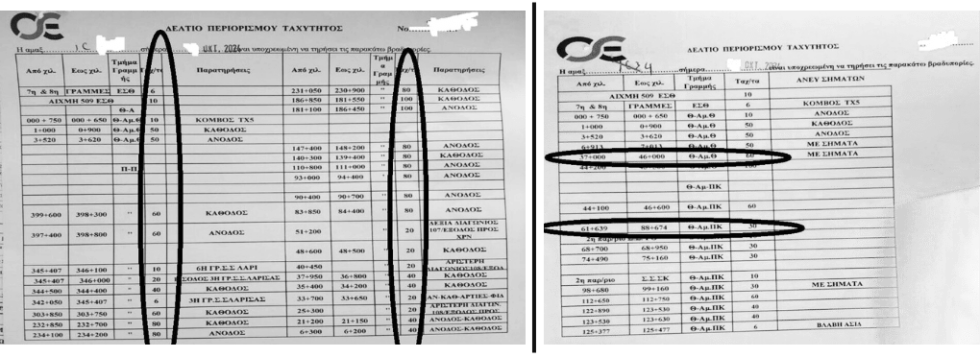 Σελίδες από το κείμενο του εγγράφου που δημοσιοποίησαν οι μηχανοδηγοί της Hellenic Train