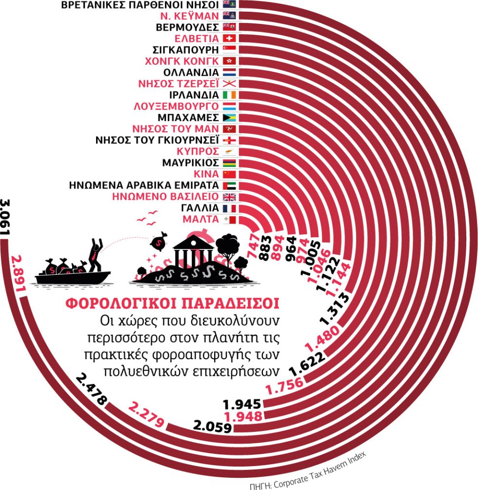 Γράφημα