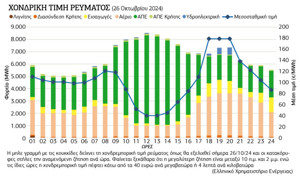 Πίνακας