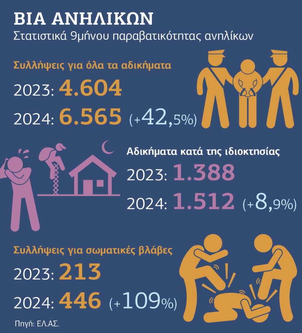 Πίνακας