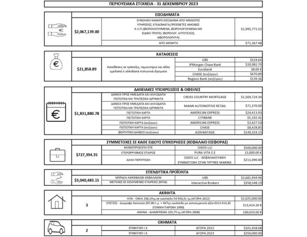 eggrafo
