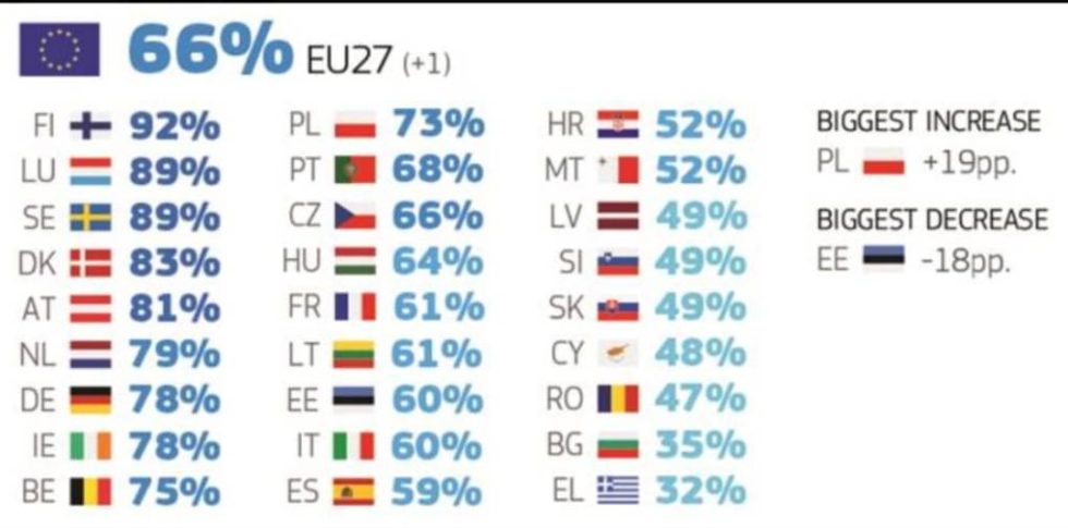 Ευρωβαρμότερο
