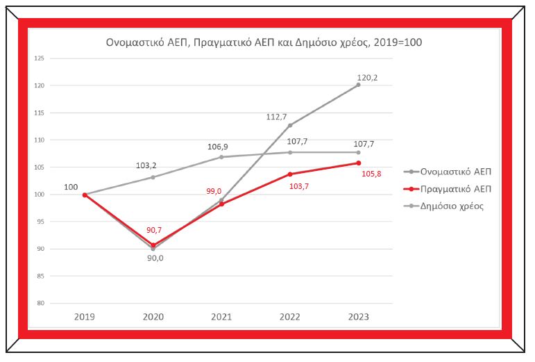 Ινστιτούτο ΕΝΑ