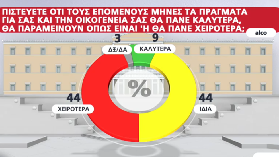 δημοσκόπηση