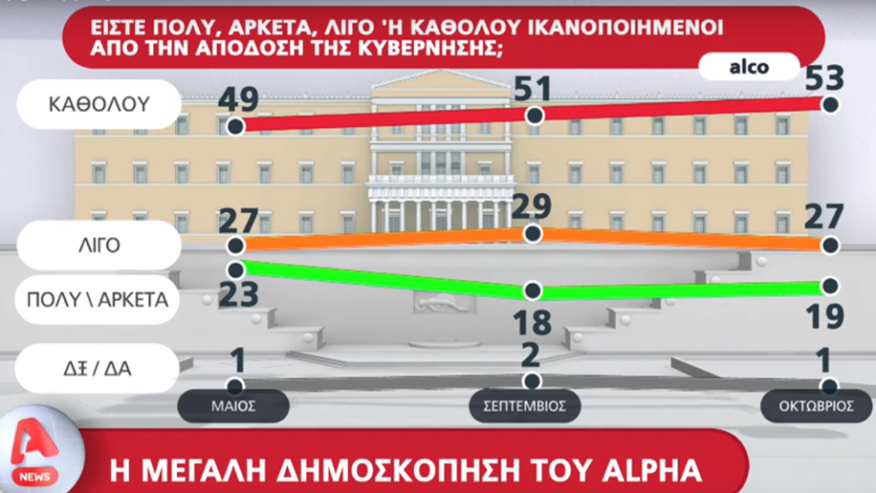 δημοσκόπηση