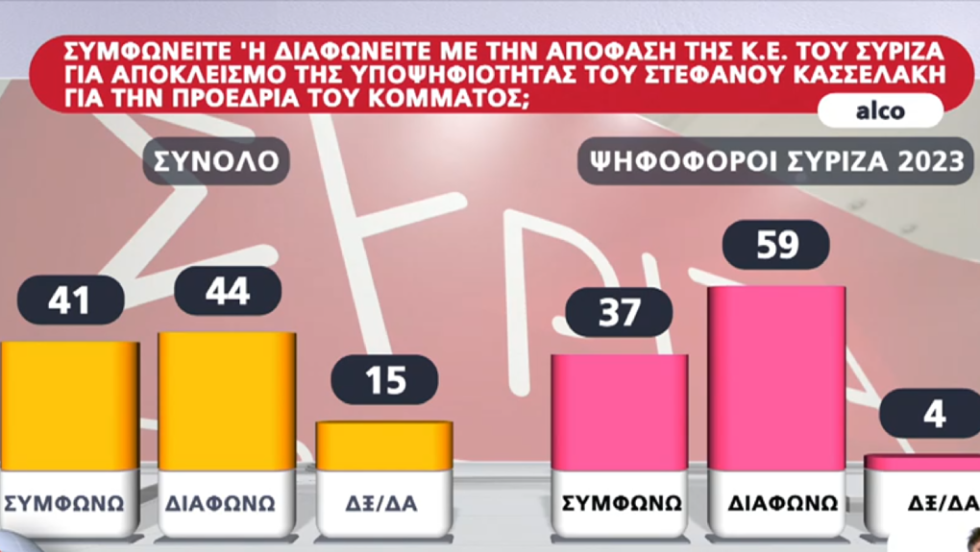 δημοσκόπηση