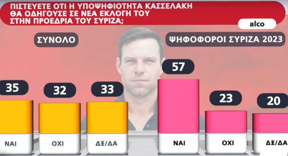 δημοσκόπηση