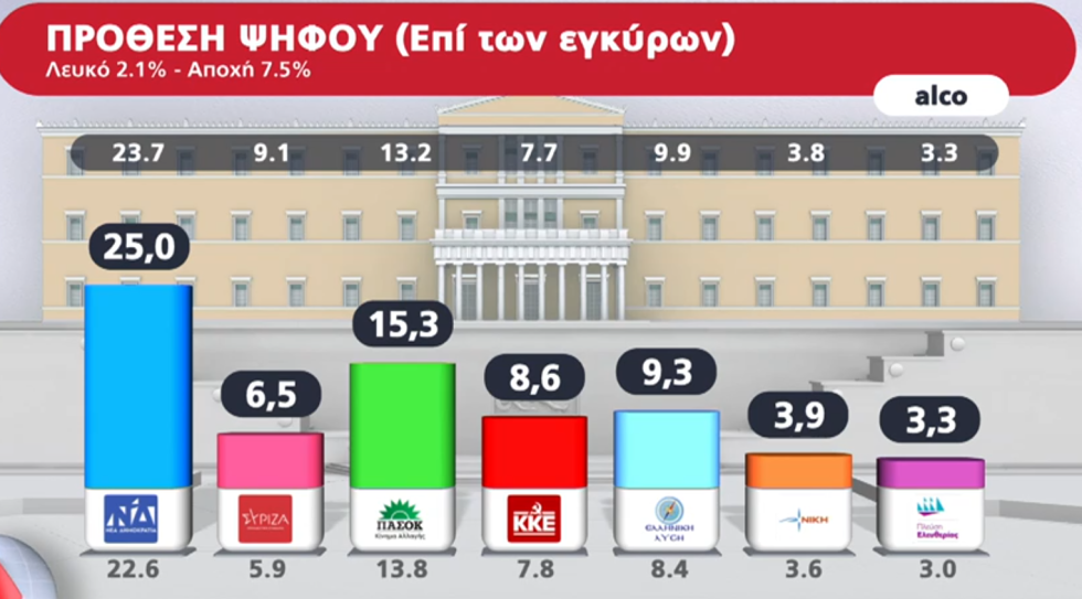 δημοσκόπηση