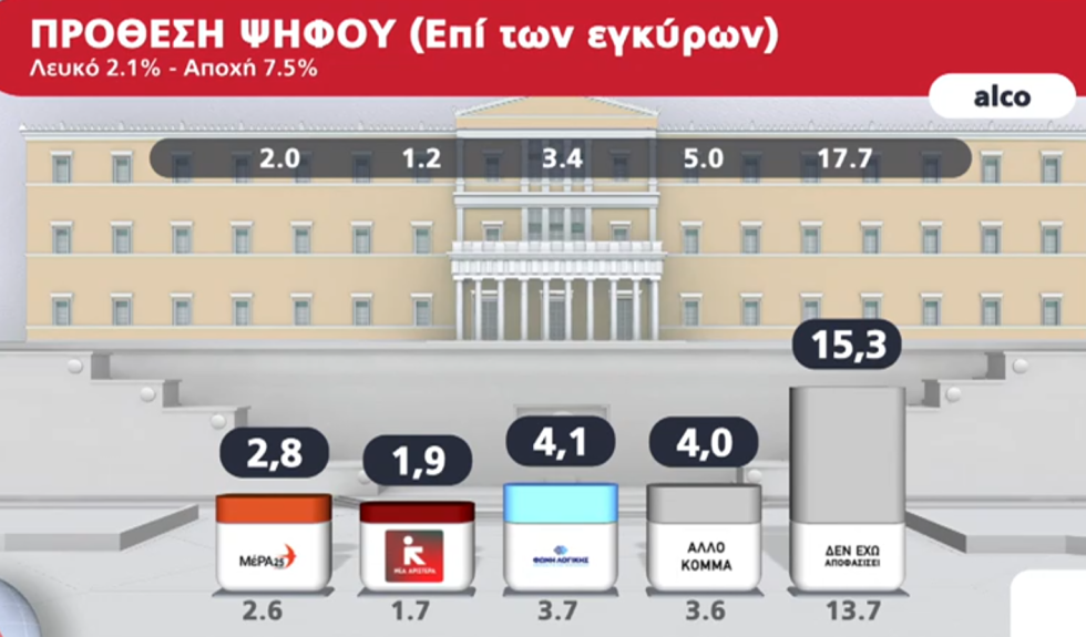 δημοσκόπηση