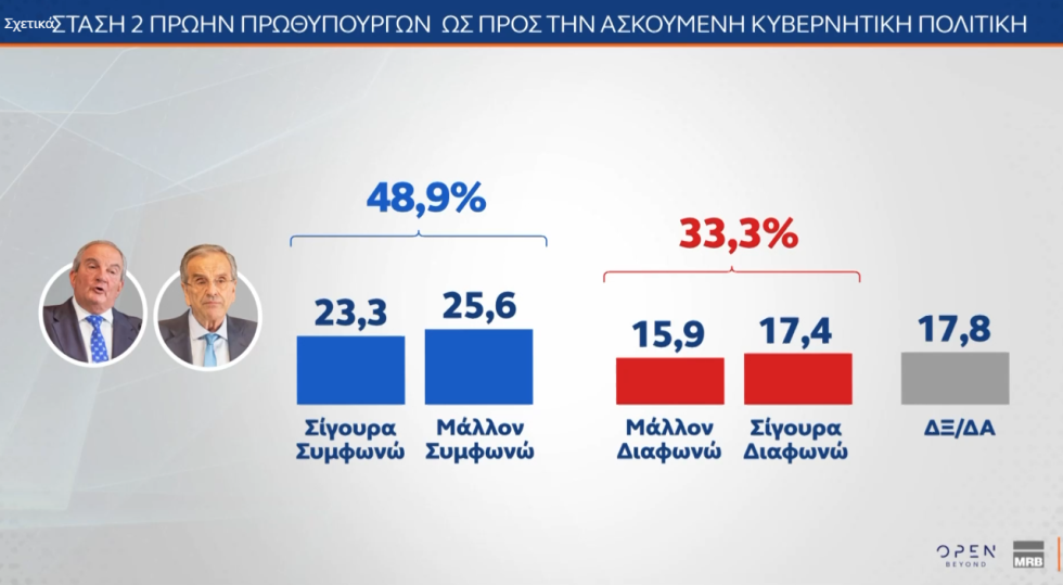 δημοσκόπηση