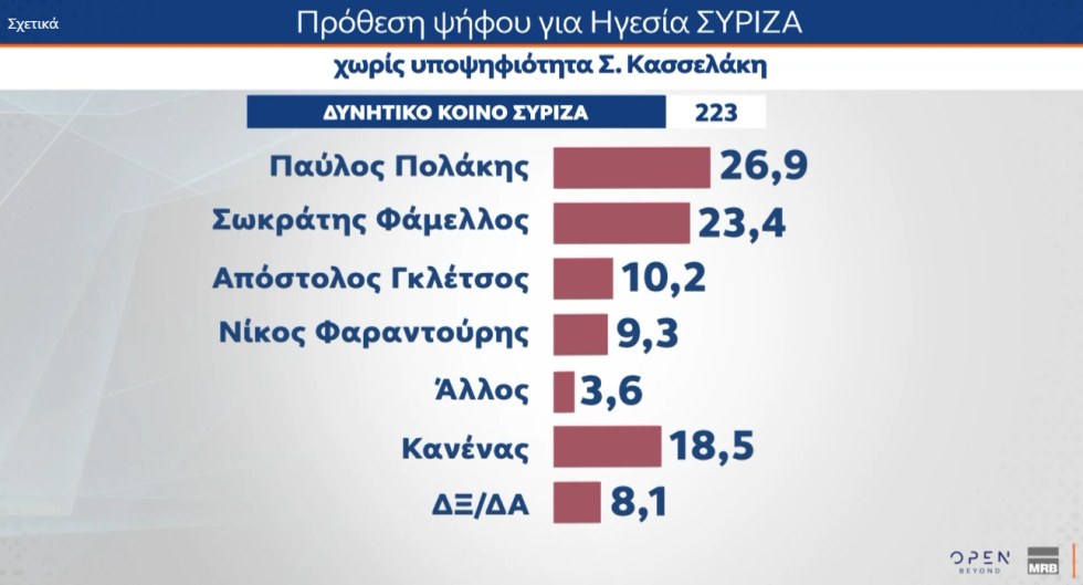 δημοσκόπηση
