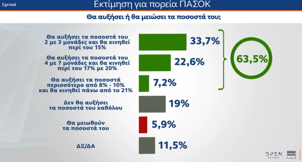 δημοσκόπηση