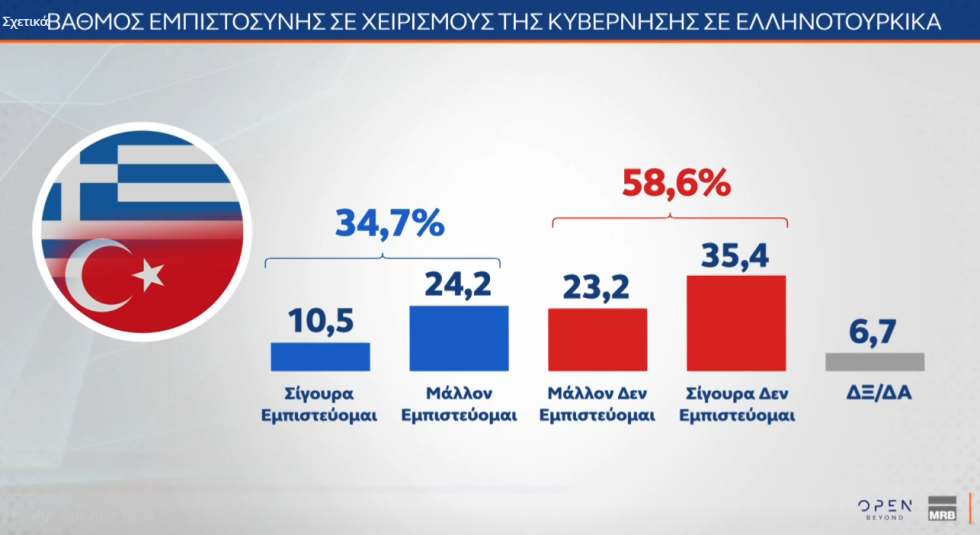 δημοσκόπηση