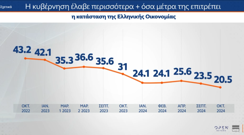 δημοσκόπηση