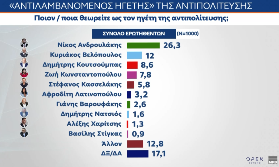δημοσκόπηση