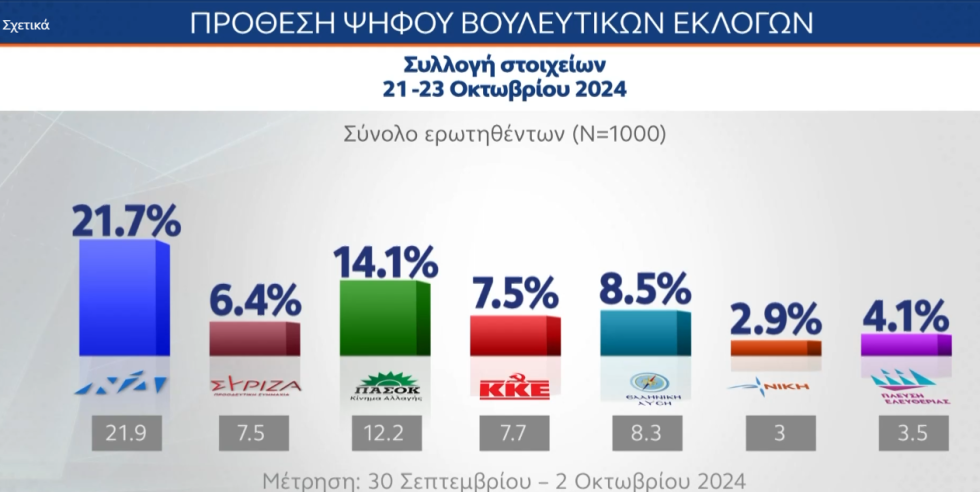 δημοσκόπηση