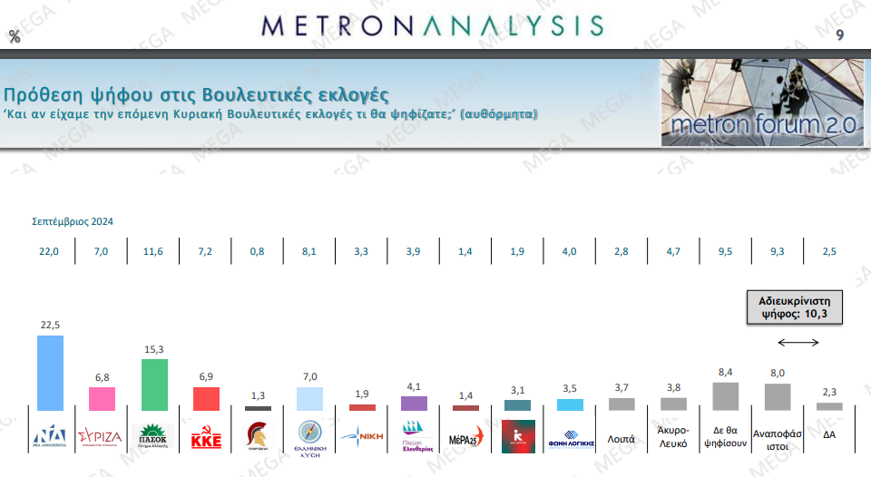 δημοσκόπηση