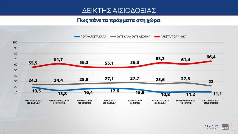 δημοσκόπηση