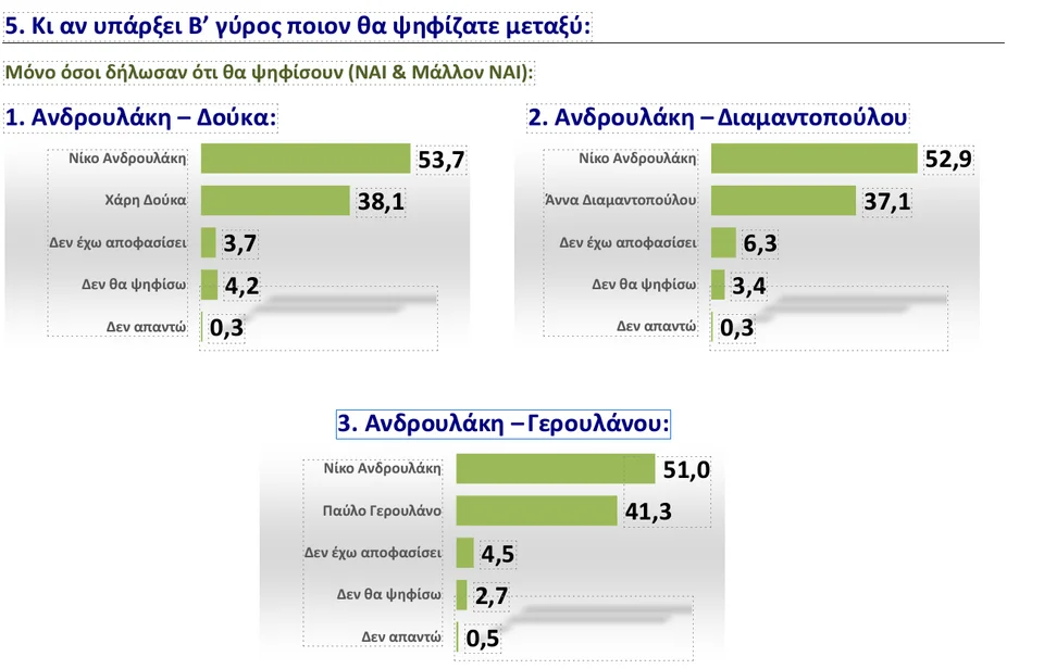 ΠΑΣΟΚ