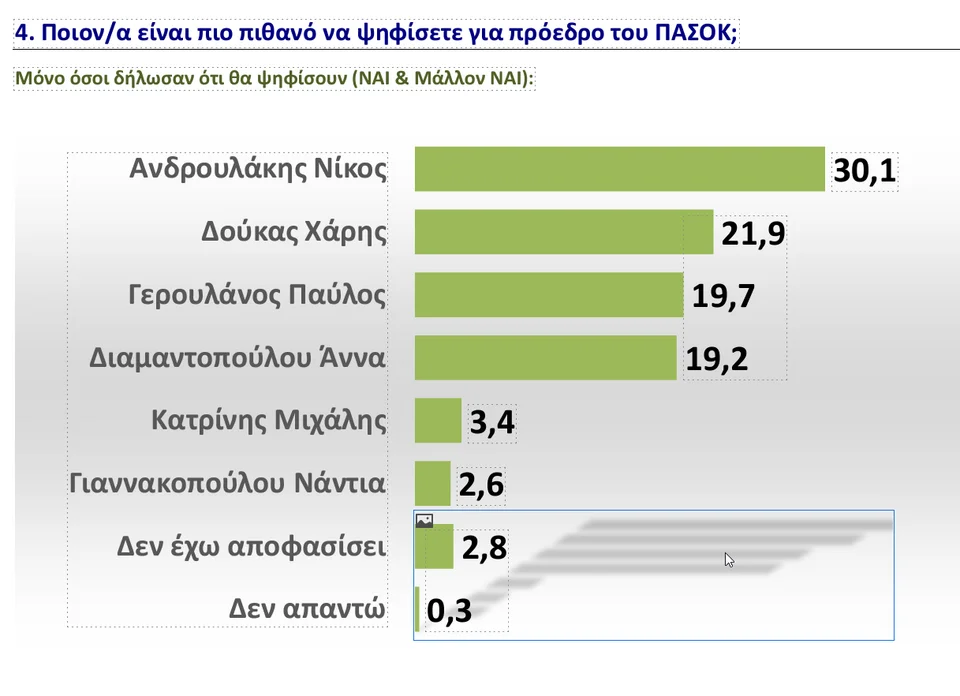 ΠΑΣΟΚ