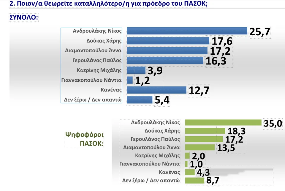 ΠΑΣΟΚ