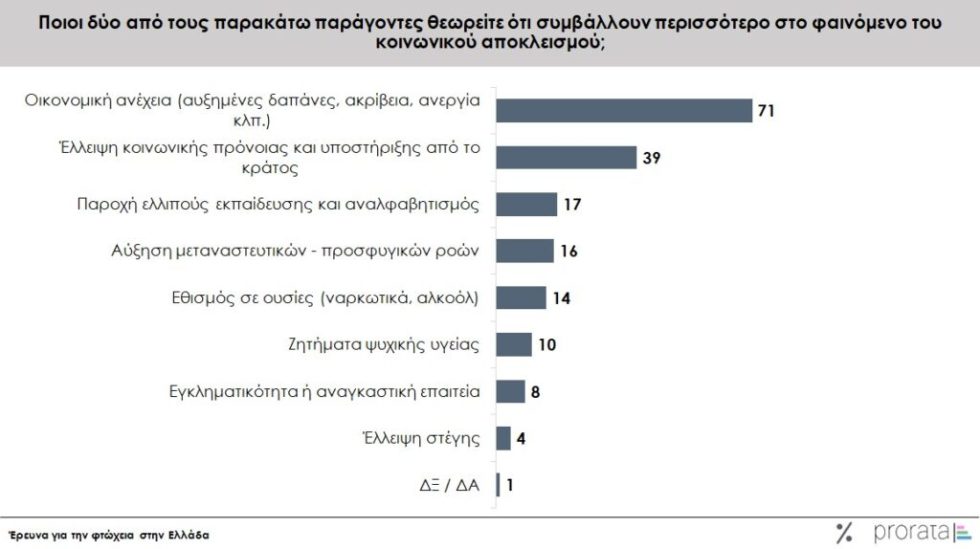 δημοσκόπηση