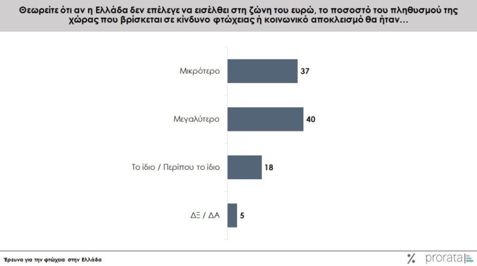 δημοσκόπηση