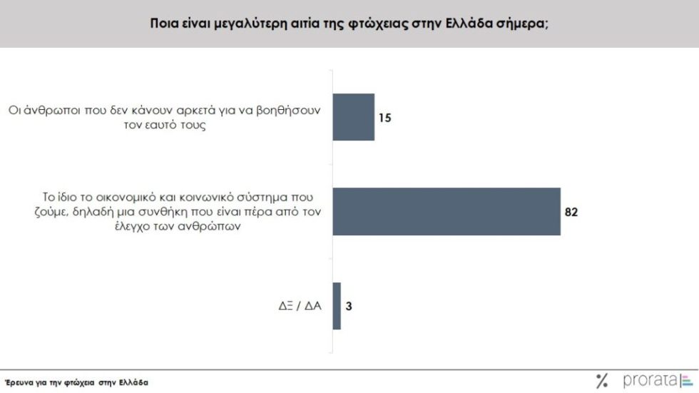 δημοσκόπηση