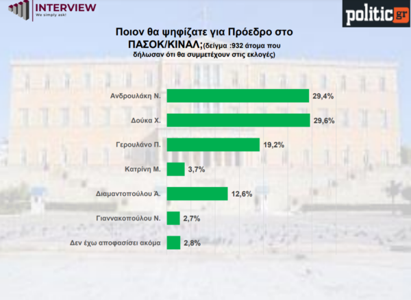 pasok