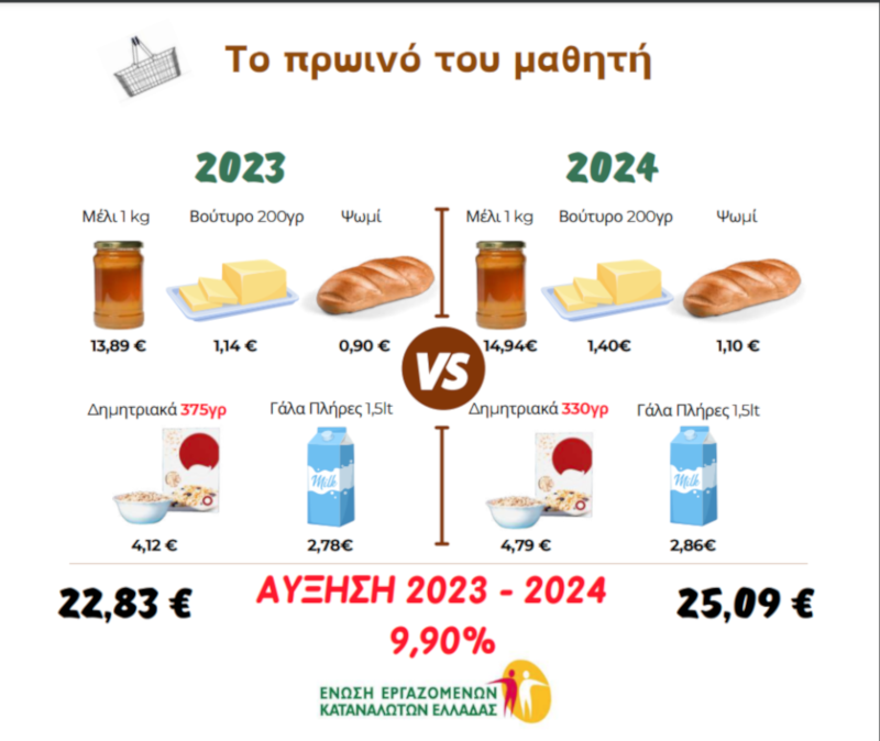 Ακρίβεια